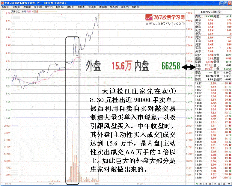 主力对敲拉高出货案例