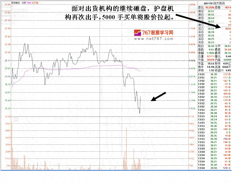 机构砸盘护盘案例分析