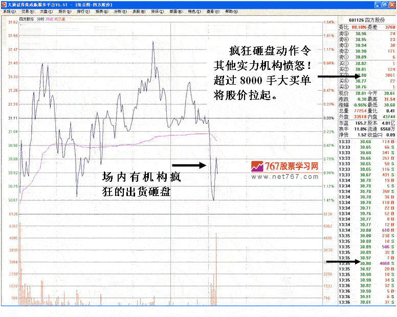 机构砸盘护盘案例分析