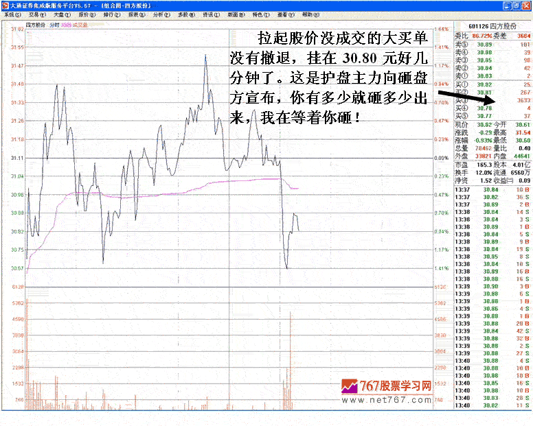 机构砸盘护盘案例分析