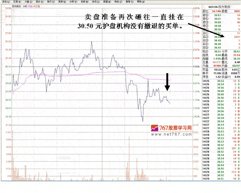 机构砸盘护盘案例分析