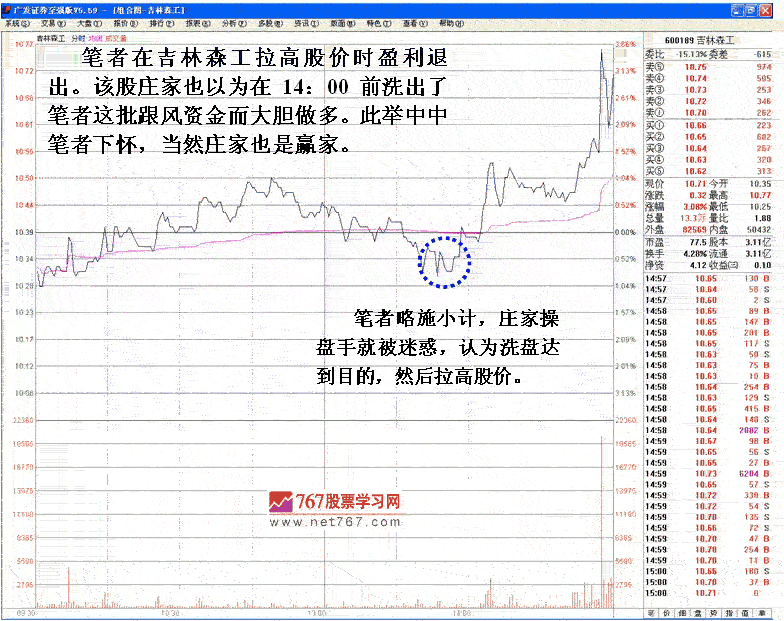 主力判断跟风盘与洗盘