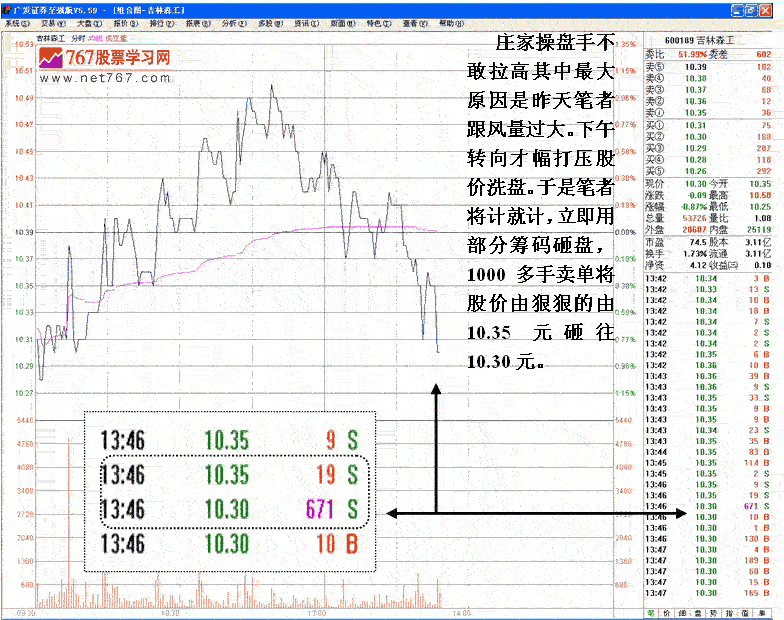 主力判断跟风盘与洗盘