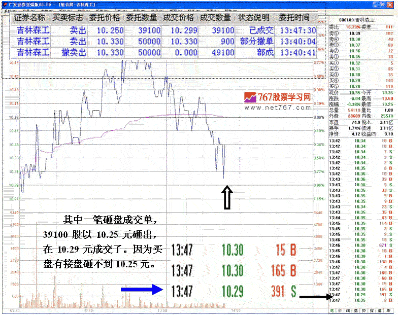 主力判断跟风盘与洗盘