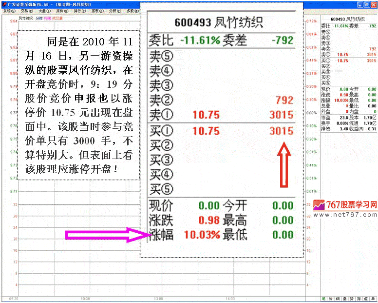 虚假申报竞价涨停出货法