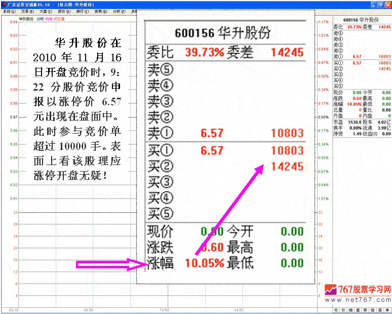 虚假申报竞价涨停出货法