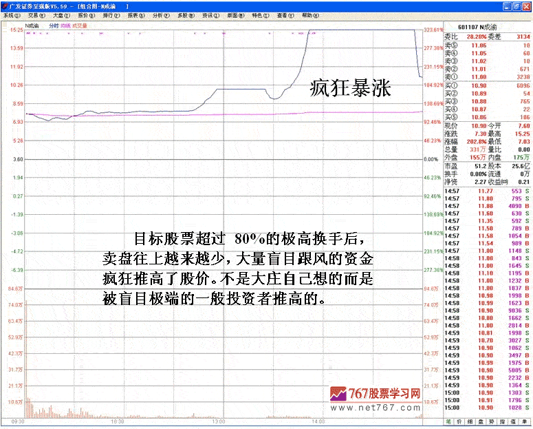 上市首日股票暴炒分析