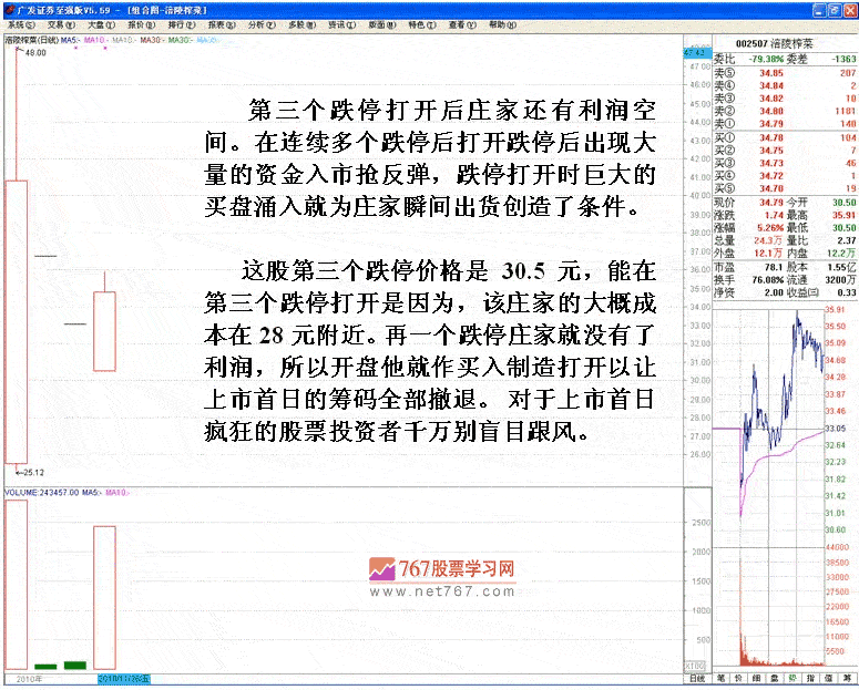 上市首日股票暴炒分析