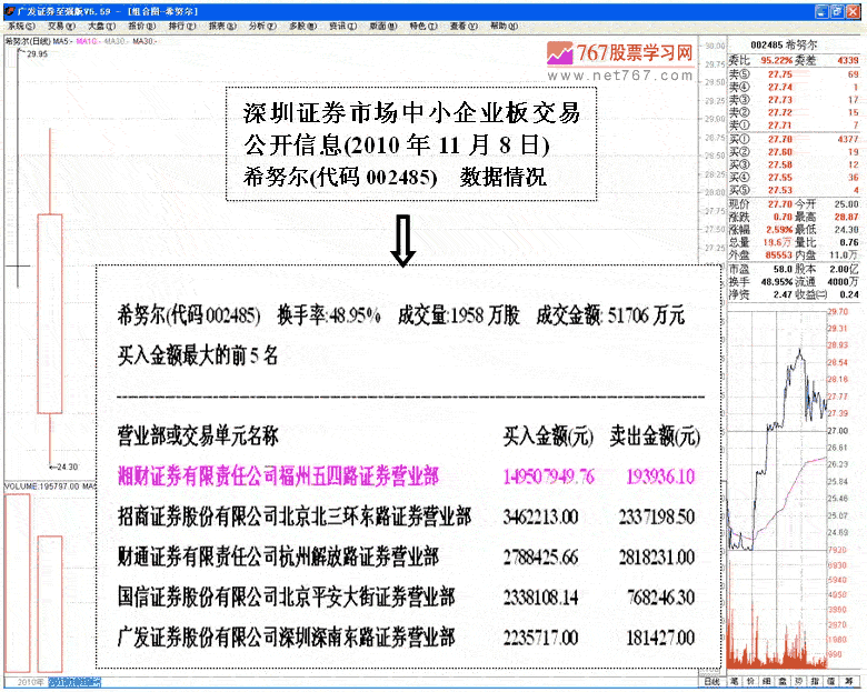 坐庄拉升前的调仓
