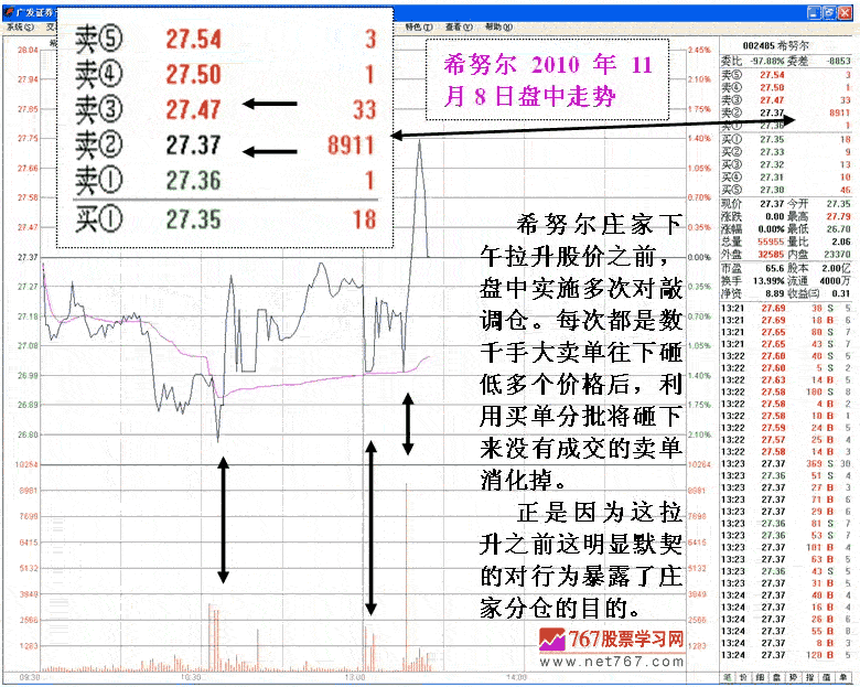 坐庄拉升前的调仓