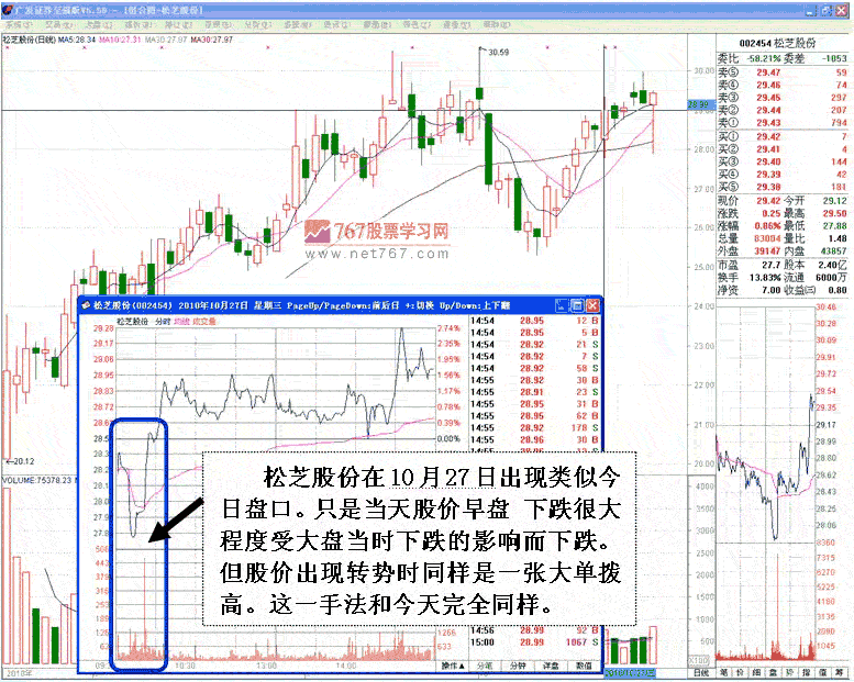 什么叫洗盘?庄家如何洗盘