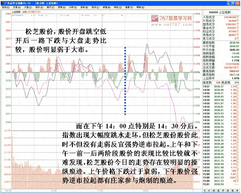 什么叫洗盘?庄家如何洗盘