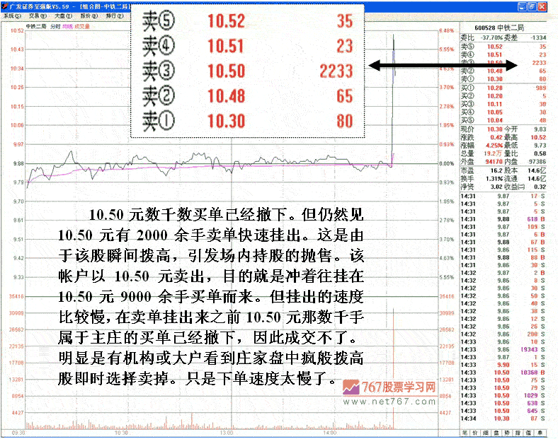庄家与机构博弈行为 庄家与机构博弈行为