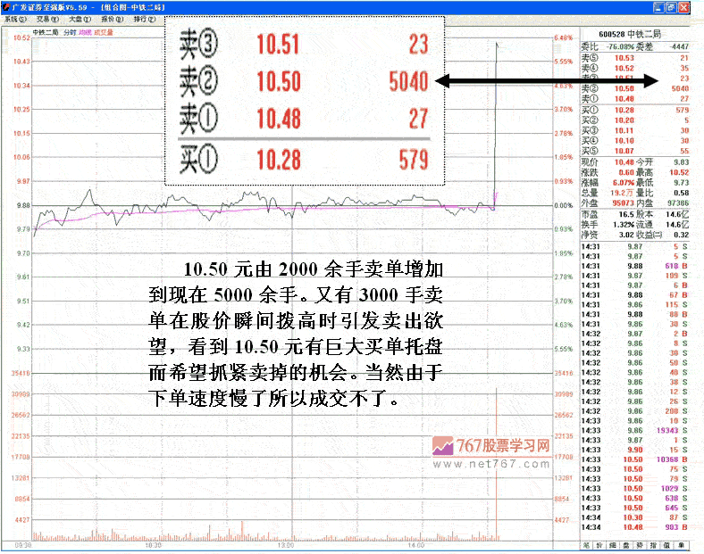 庄家与机构博弈行为 庄家与机构博弈行为