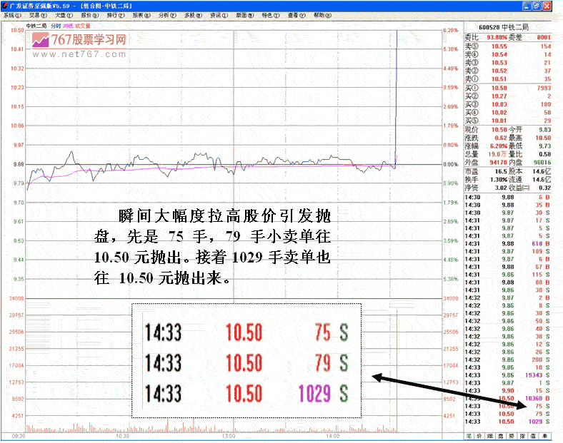 庄家与机构博弈行为 庄家与机构博弈行为