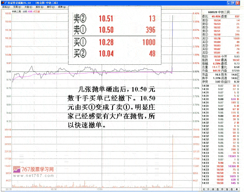 庄家与机构博弈行为 庄家与机构博弈行为