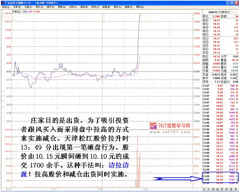 庄家拉高出货走势分析