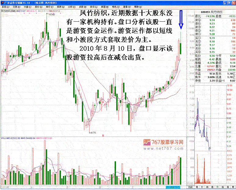心电图式出货分时走势分析
