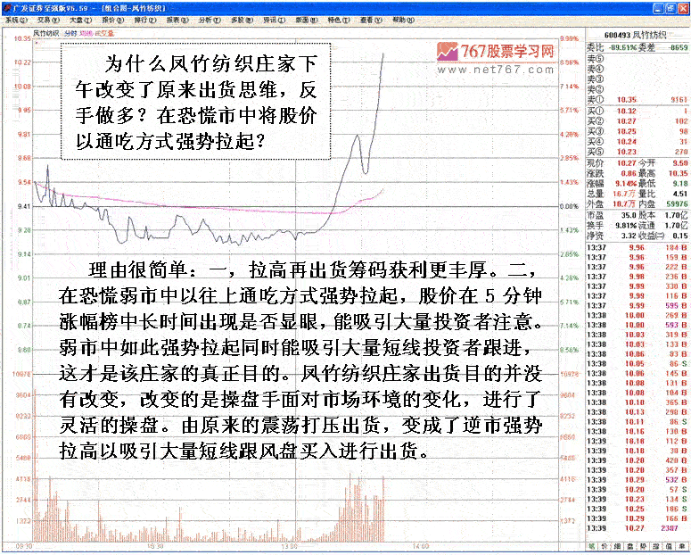 心电图式出货分时走势分析