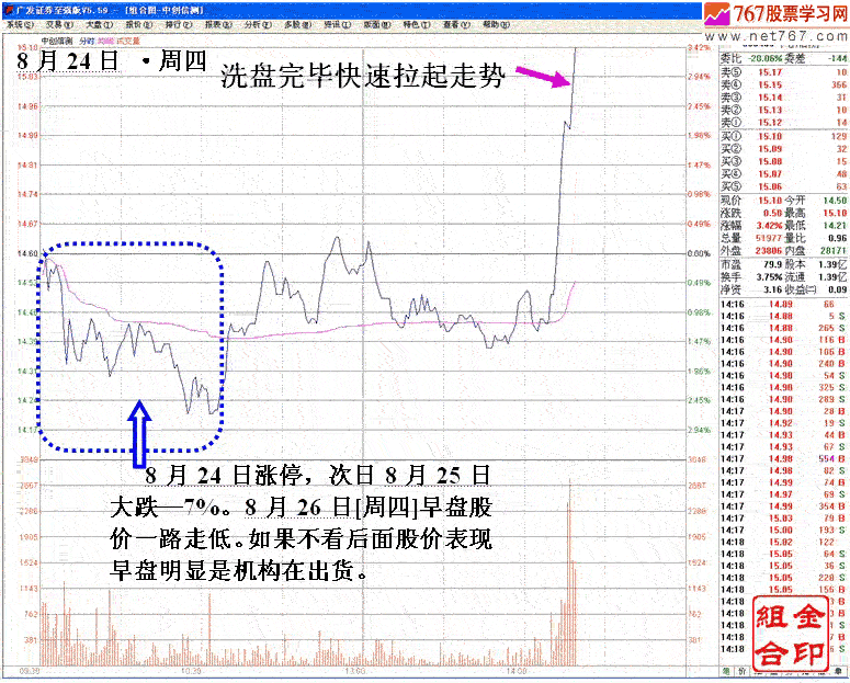 庄家打压股价洗盘手法 庄家打压股价洗盘手法