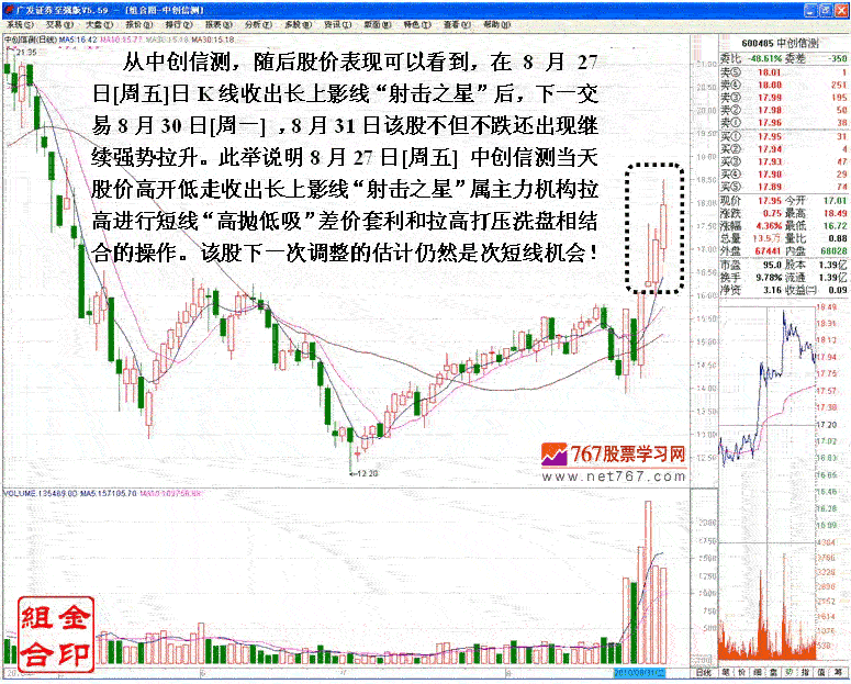 庄家打压股价洗盘手法 庄家打压股价洗盘手法