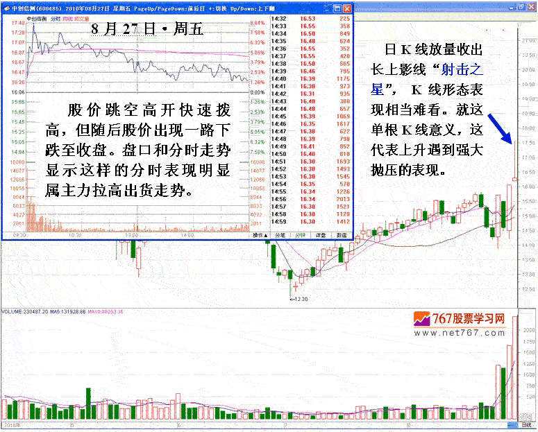 庄家打压股价洗盘手法 庄家打压股价洗盘手法