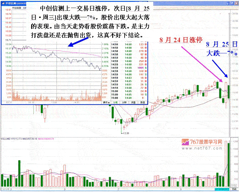 庄家打压股价洗盘手法 庄家打压股价洗盘手法