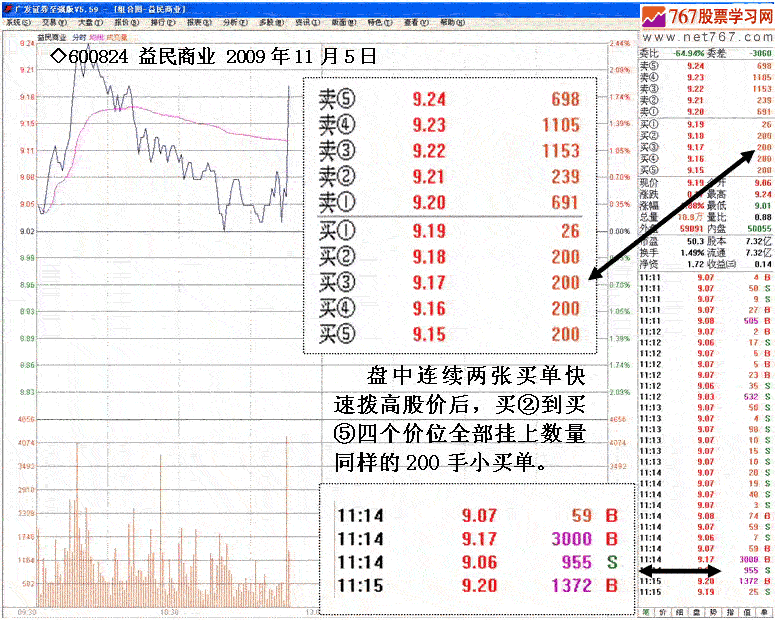 庄家盘口特殊数字挂单分析