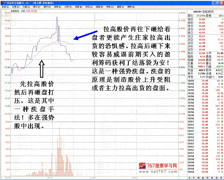 庄家拉升前打压洗盘 庄家拉升前打压洗盘