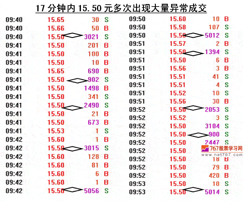 庄家拉升前打压洗盘 庄家拉升前打压洗盘