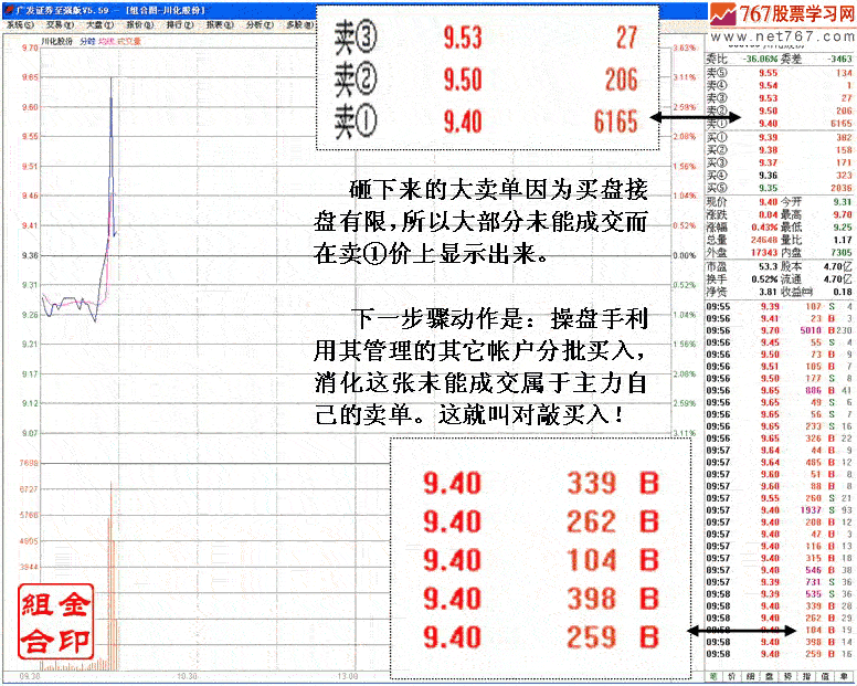 拨高砸盘对敲出货案例