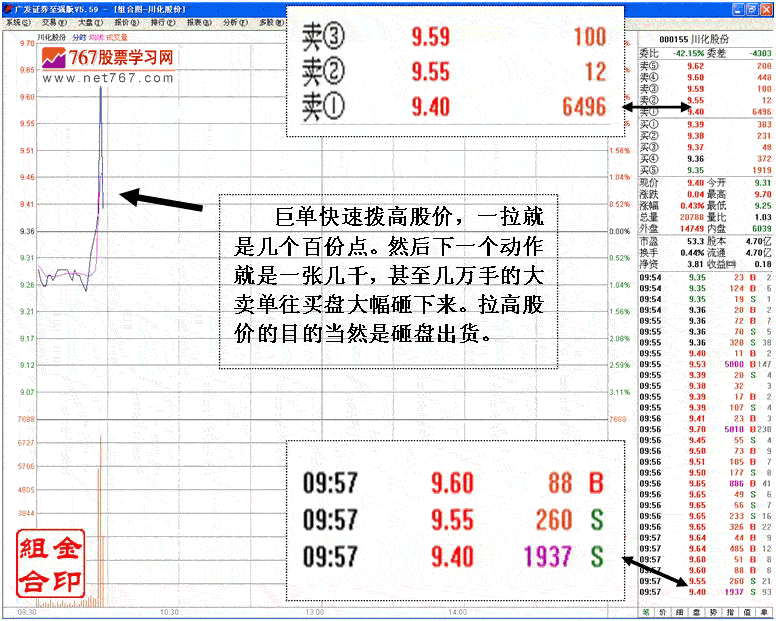 拨高砸盘对敲出货案例