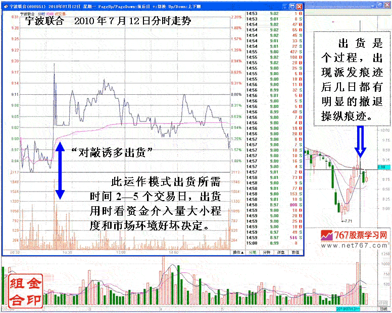 追涨停转变的短线坐庄手法