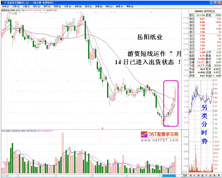 追涨停转变的短线坐庄手法
