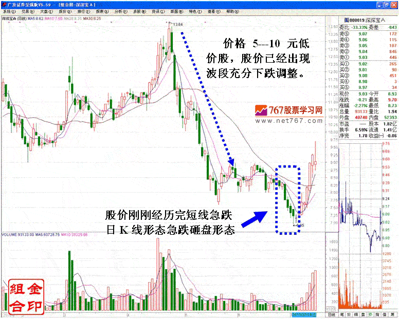 追涨停转变的短线坐庄手法