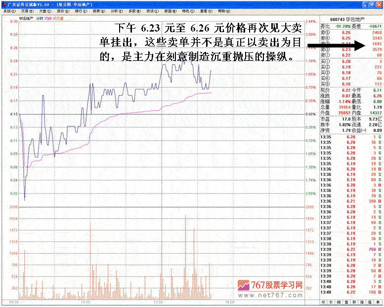 涨停背后的操纵分析 涨停背后的操纵分析