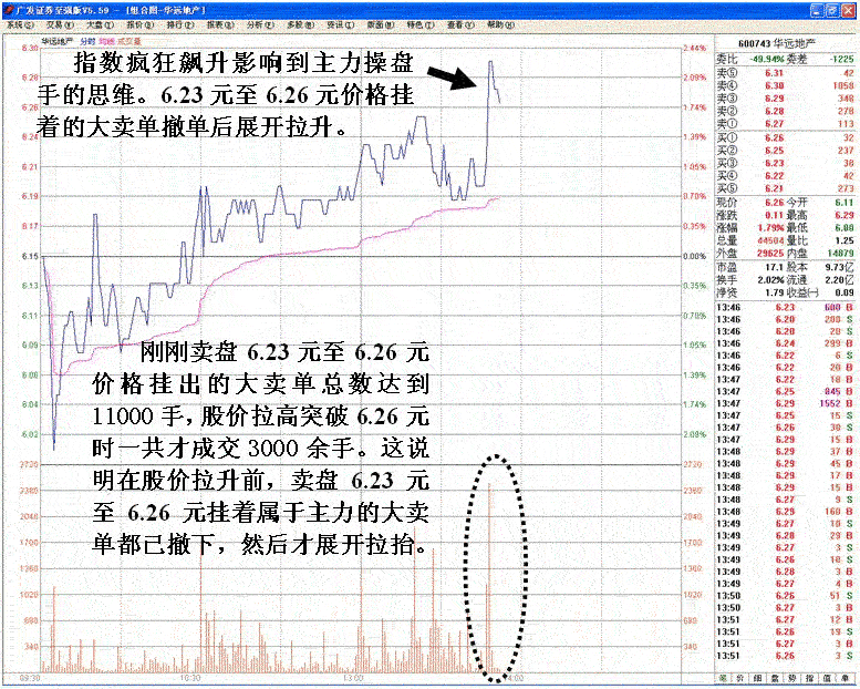 涨停背后的操纵分析 涨停背后的操纵分析