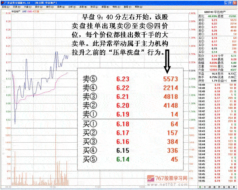 涨停背后的操纵分析 涨停背后的操纵分析