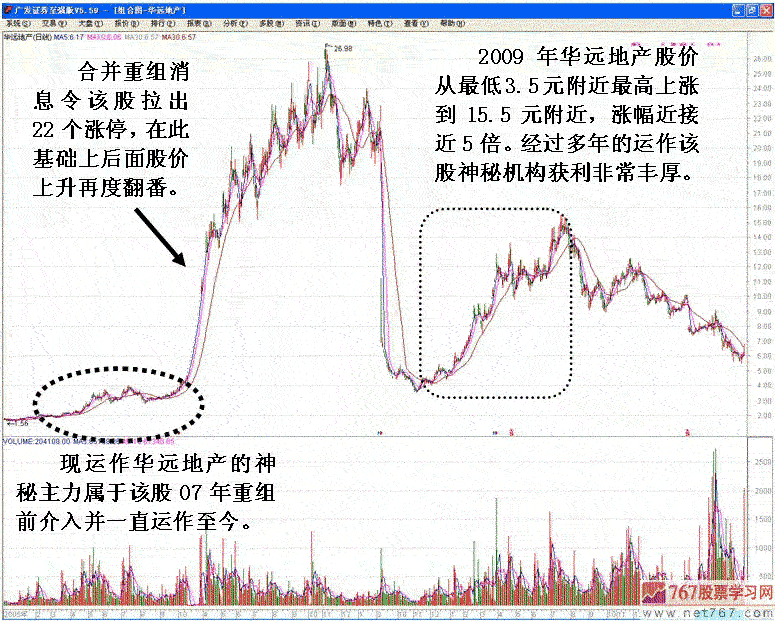涨停背后的操纵分析 涨停背后的操纵分析