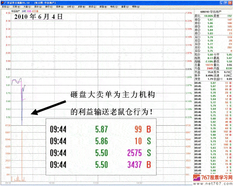 涨停背后的操纵分析 涨停背后的操纵分析
