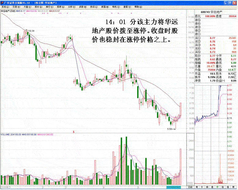 涨停背后的操纵分析 涨停背后的操纵分析
