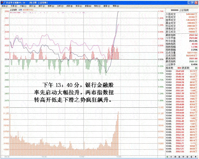 涨停背后的操纵分析 涨停背后的操纵分析