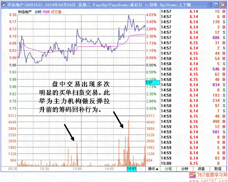 涨停背后的操纵分析 涨停背后的操纵分析