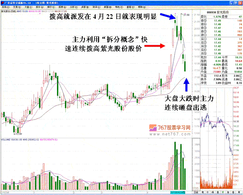 识别主力的空头陷阱