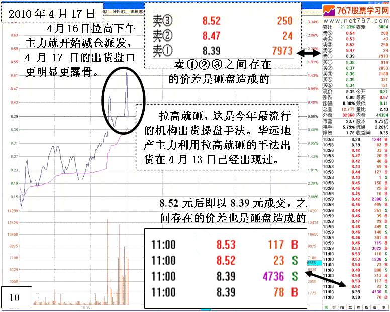 庄家操纵股价细节分析