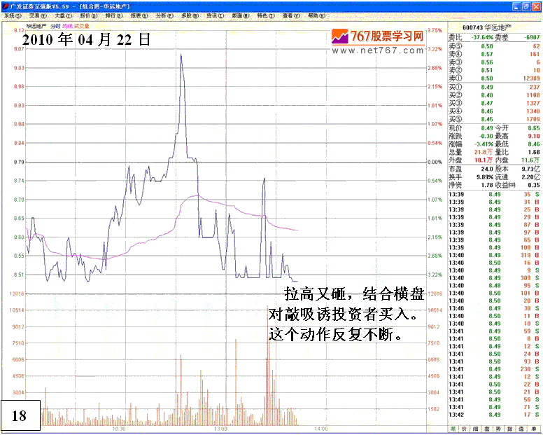 庄家操纵股价细节分析
