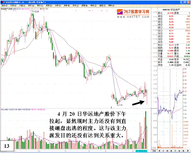 庄家操纵股价细节分析