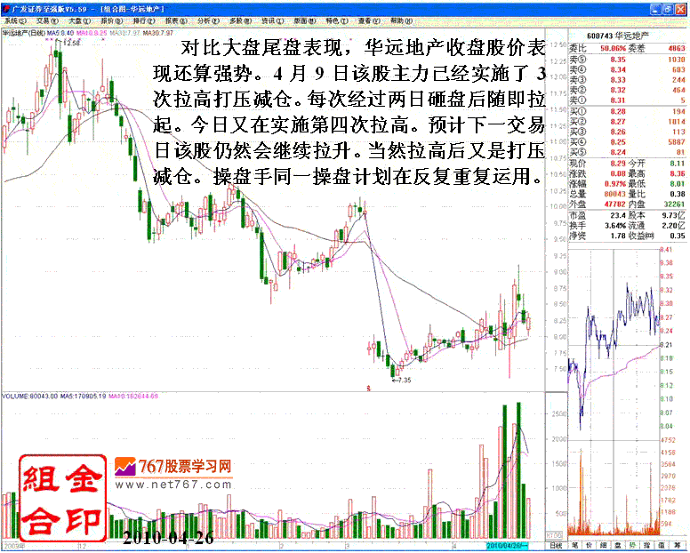 庄家操纵股价细节分析