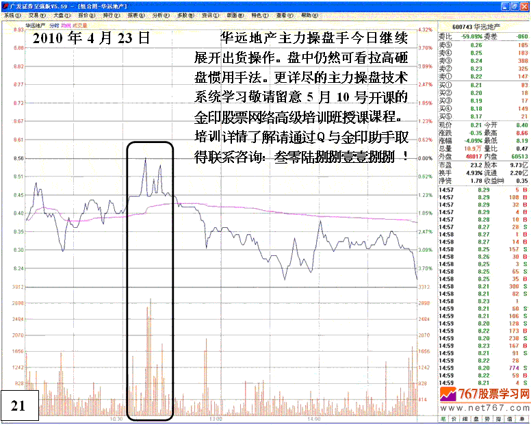 庄家操纵股价细节分析