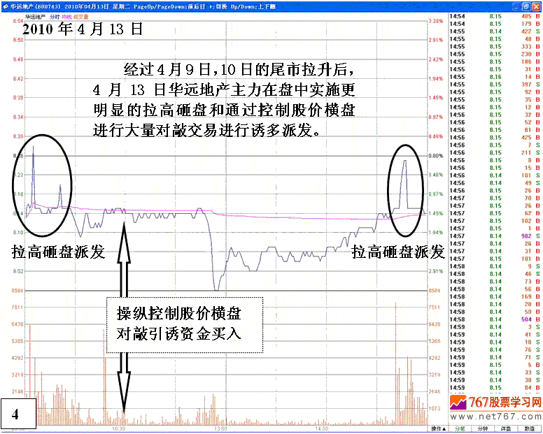 庄家操纵股价细节分析